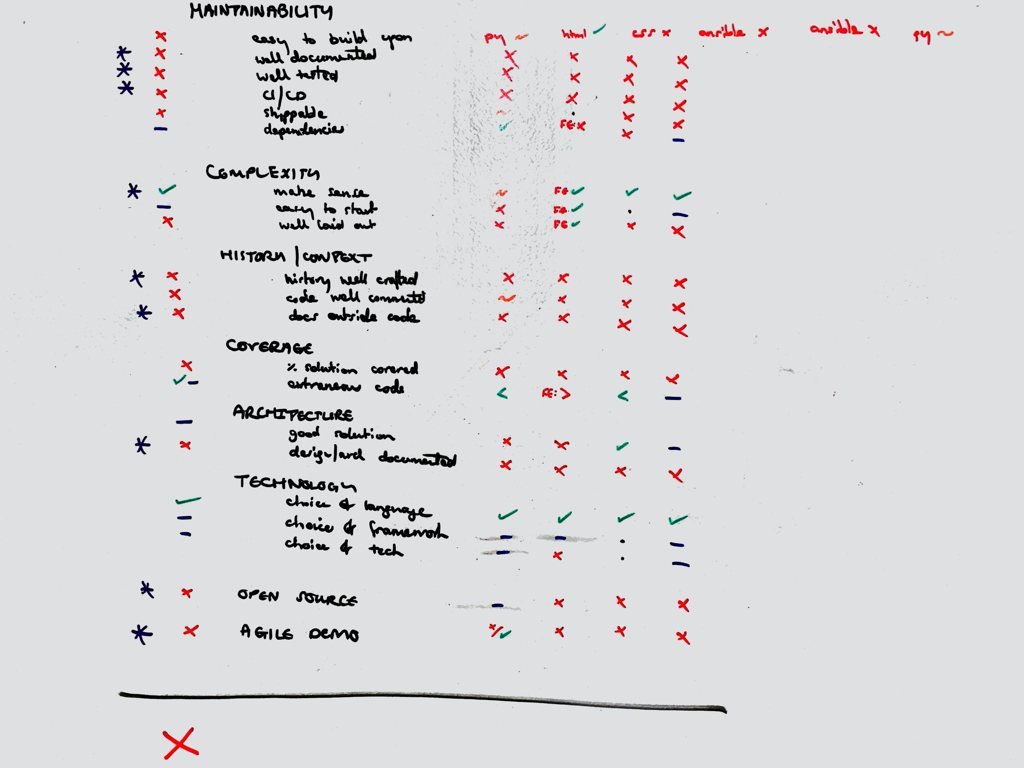 reuse matrix